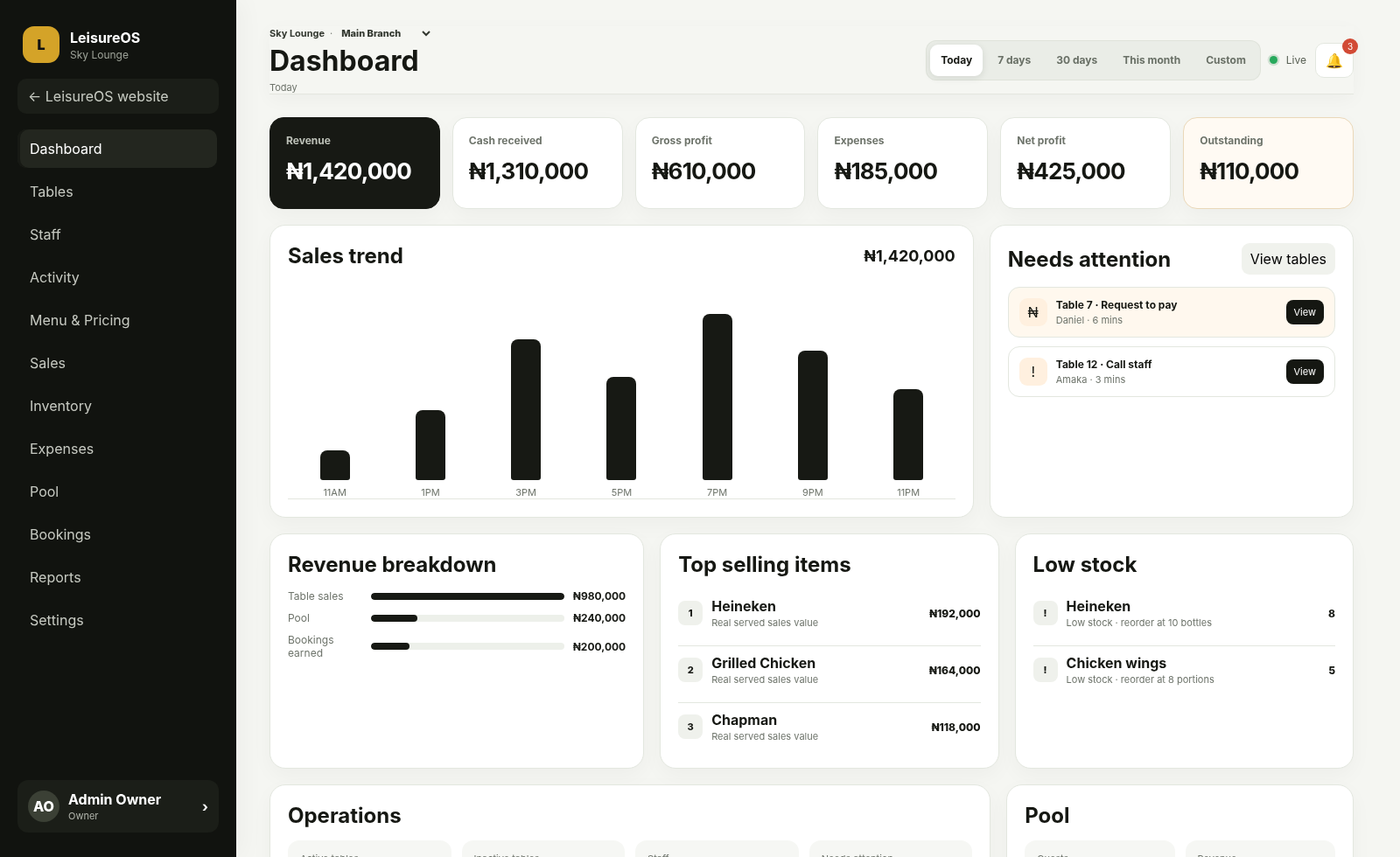 Owner dashboard